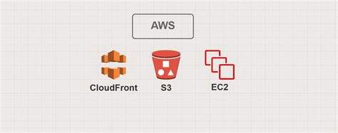 High Availability Architecture with AWS CLI | by Anant Jain | Medium